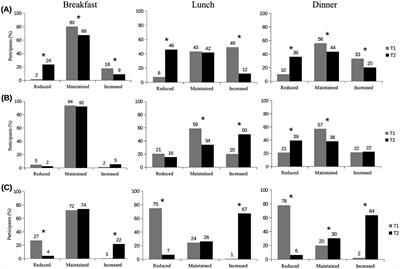Food service safety and hygiene factors: a longitudinal study on the Brazilian consumer perception